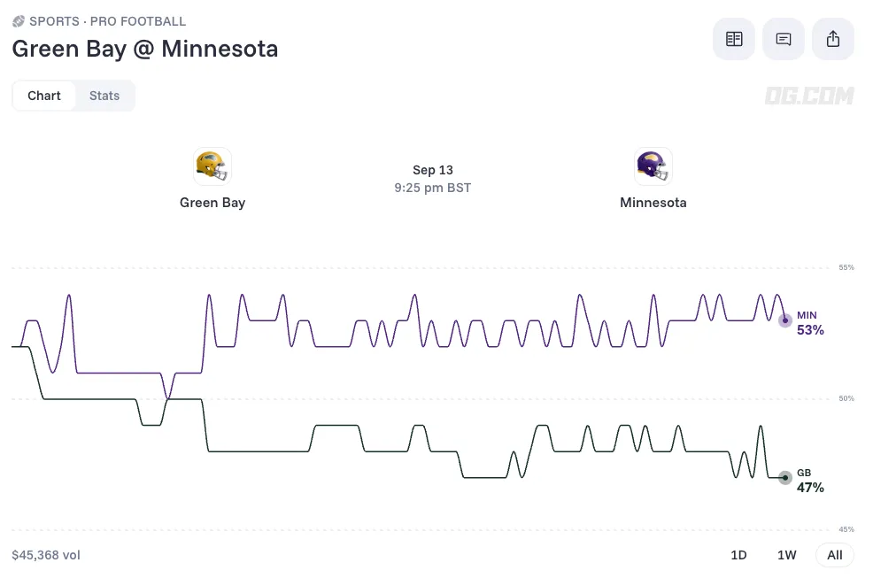 green bay packers vs minnesota vikings prediction odds team news sept 13