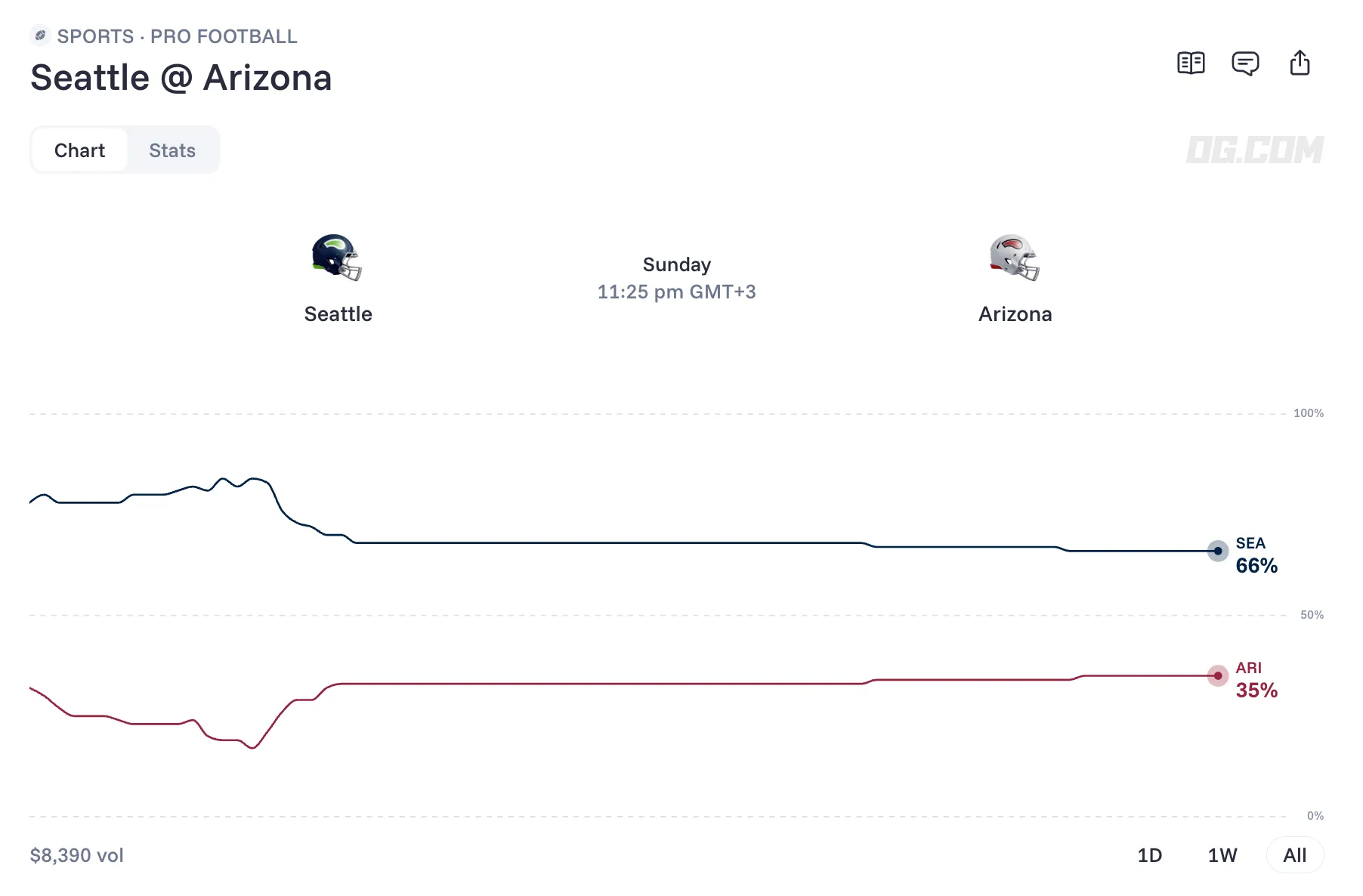 seattle seahawks vs arizona cardinals prediction odds 26 09 20