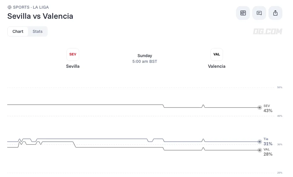 Sevilla vs Valencia odds