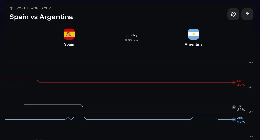 Spain vs Argentina odds