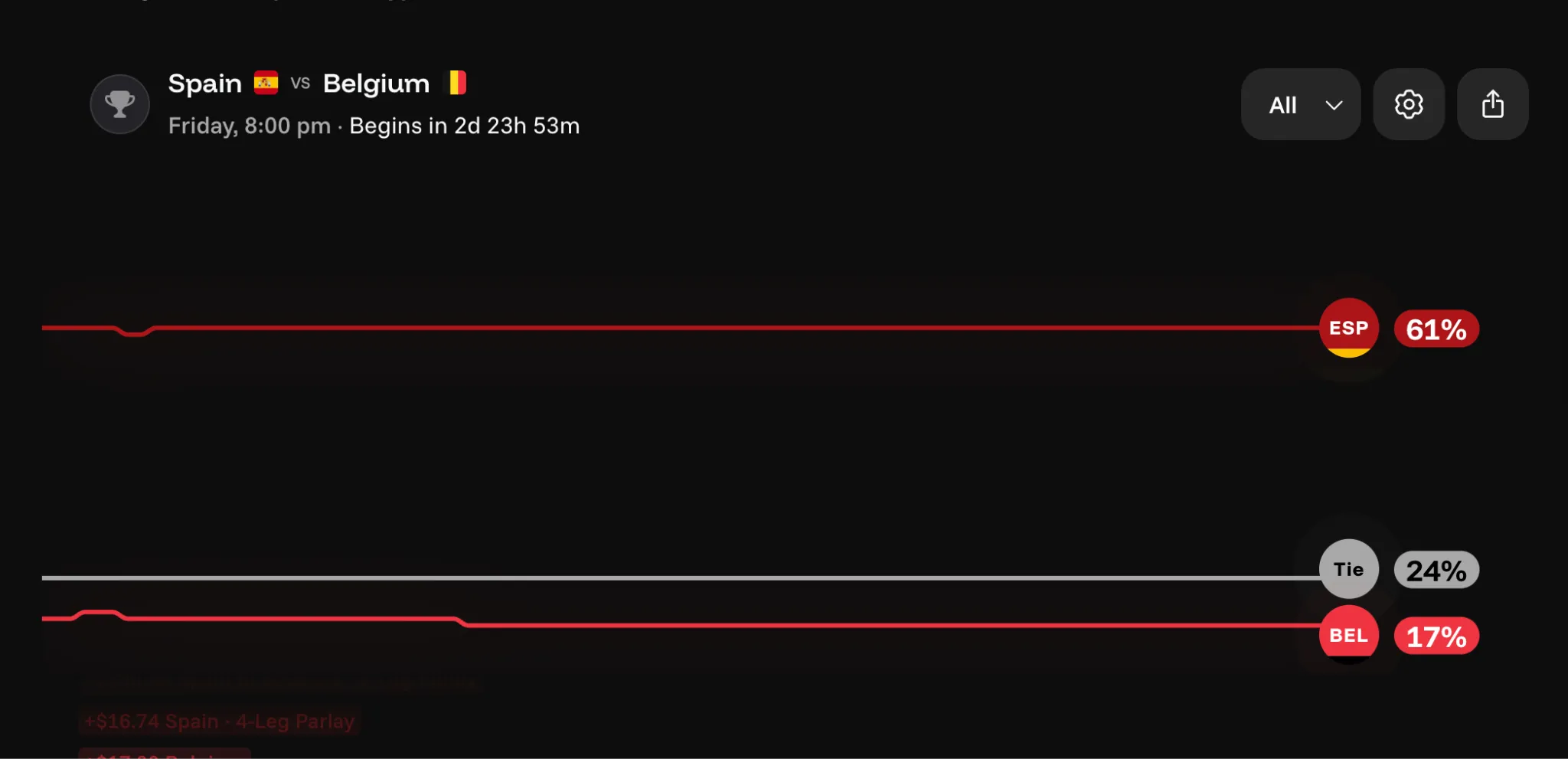 Spain vs Belgium prediction chart