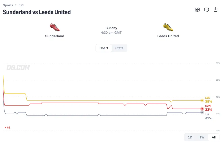sunderland vs leeds united prediction odds lineups 26 10 25