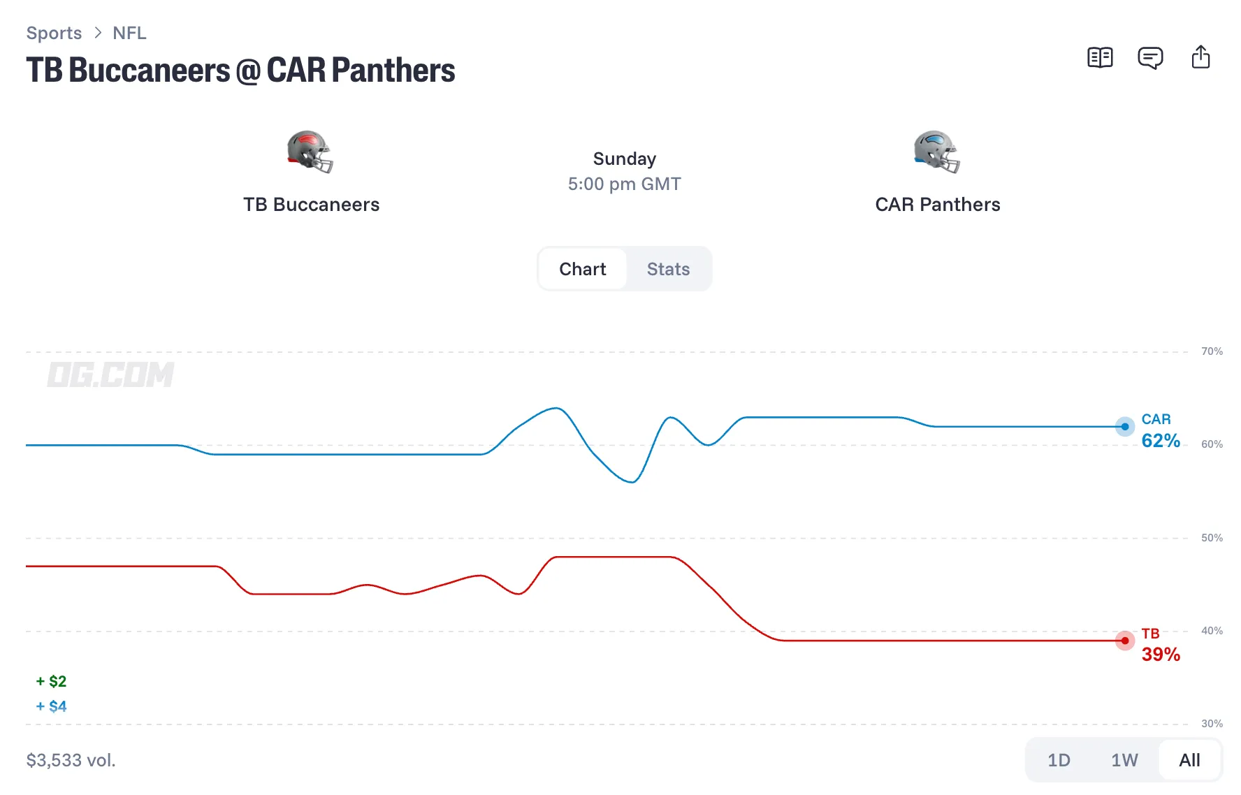 tampa bay buccaneers at carolina panthers prediction 26 10 25
