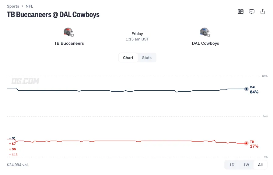 tampa bay buccaneers at dallas cowboys prediction 26 10 08