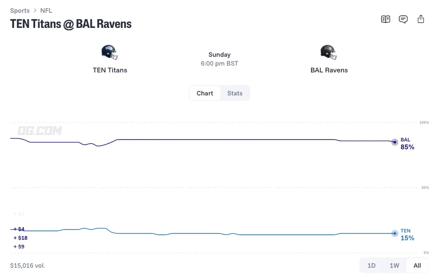 tennessee titans at baltimore ravens prediction odds 26 10 04