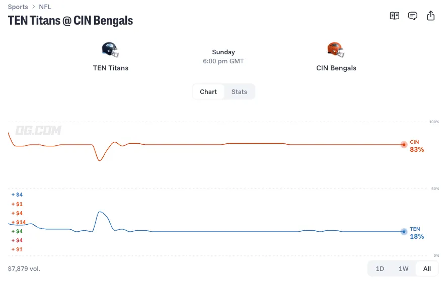 tennessee titans at cincinnati bengals prediction 26 11 01