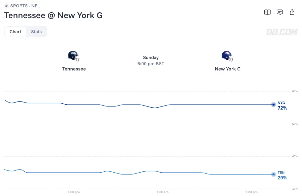 Tennessee Titans vs New York Giants odds