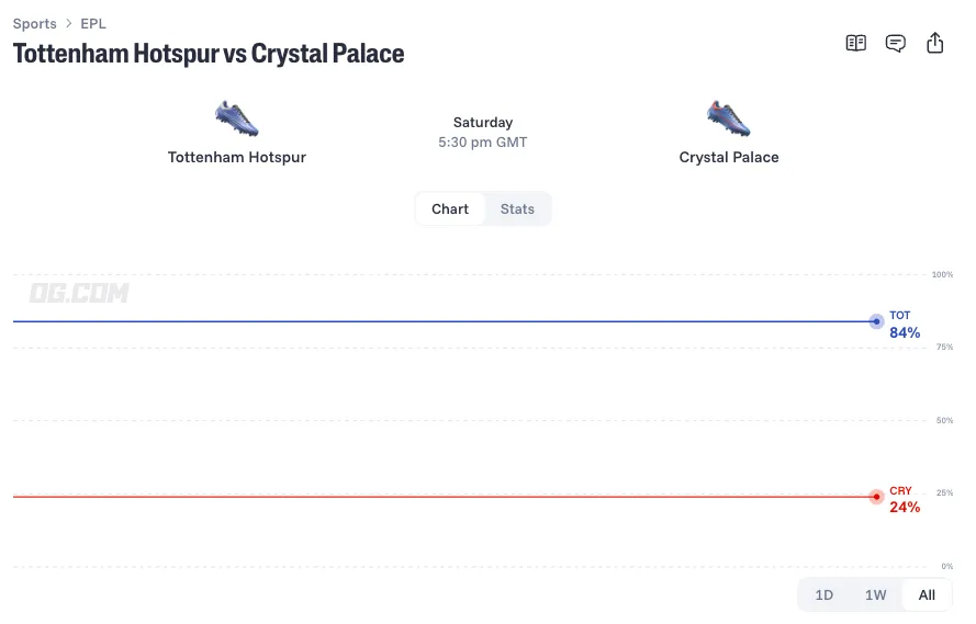 tottenham hotspur crystal palace 10 31 prediction