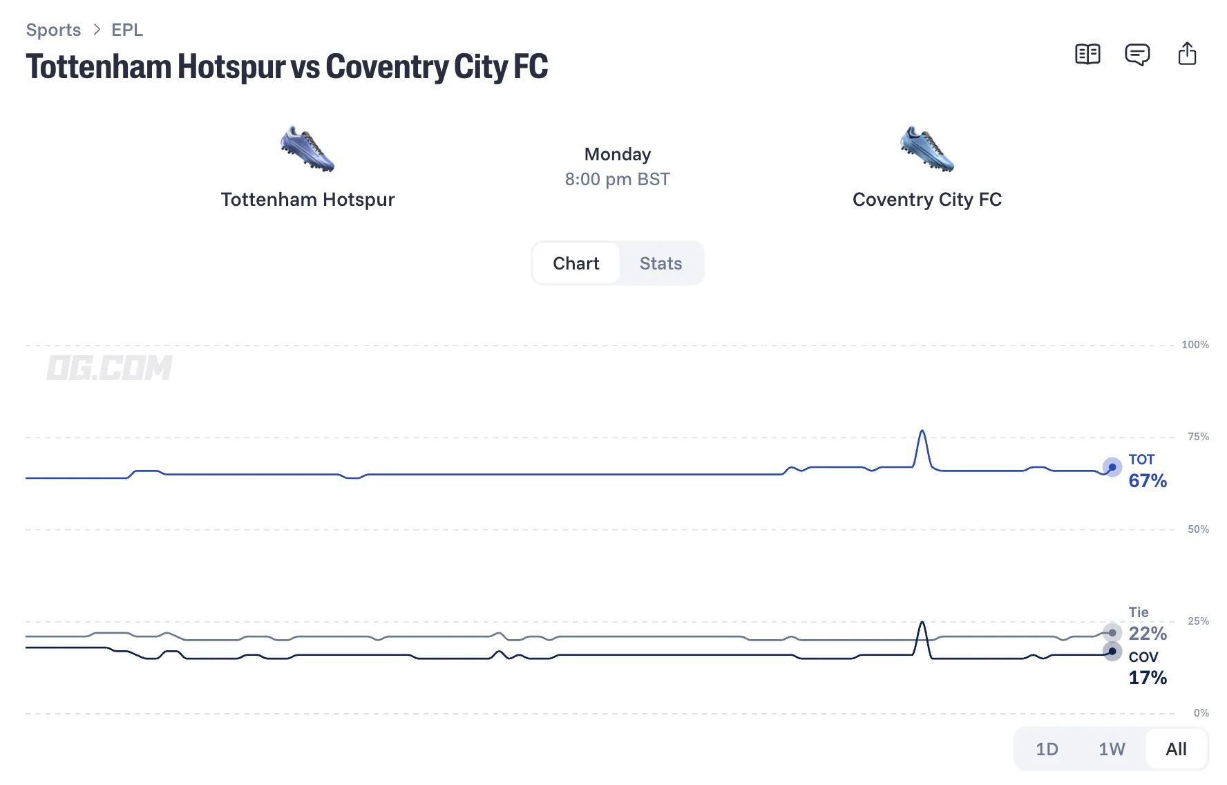 tottenham hotspur vs coventry city prediction odds lineups 26 10 19