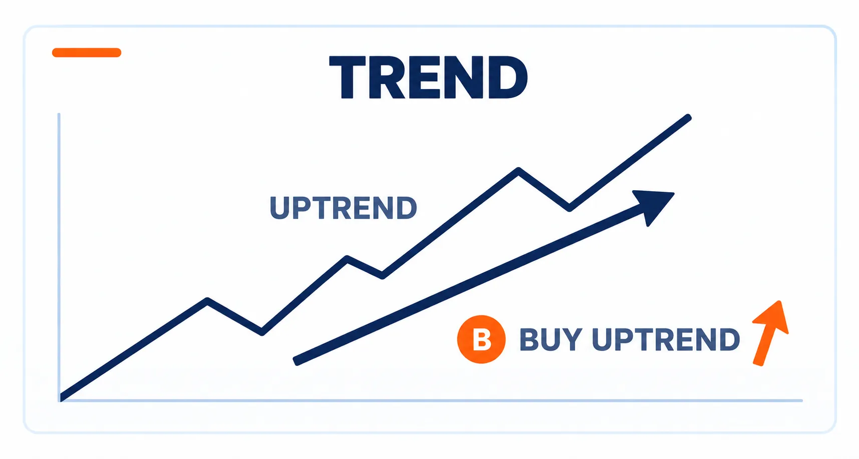 trend trading OG com