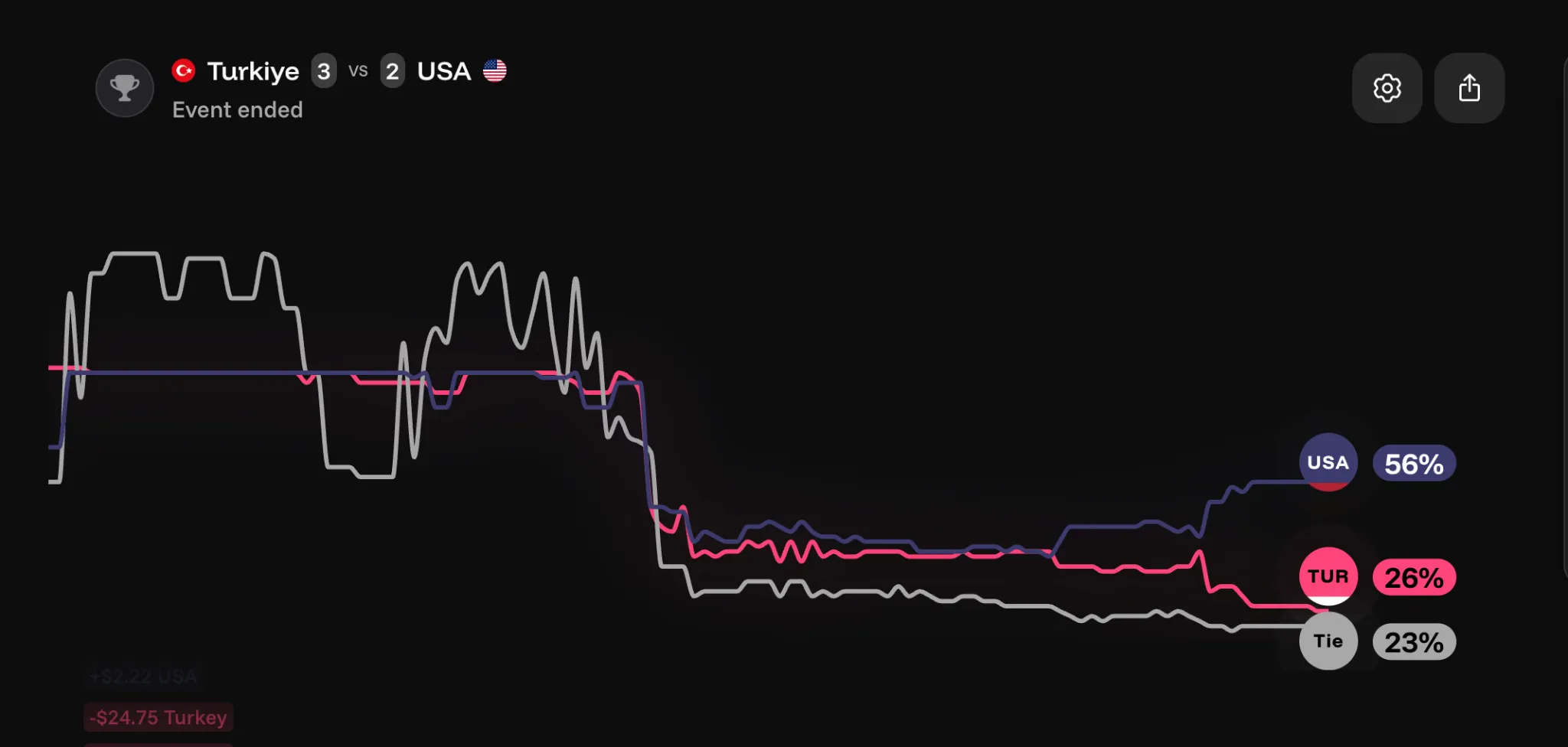 Turkey vs USA prediction