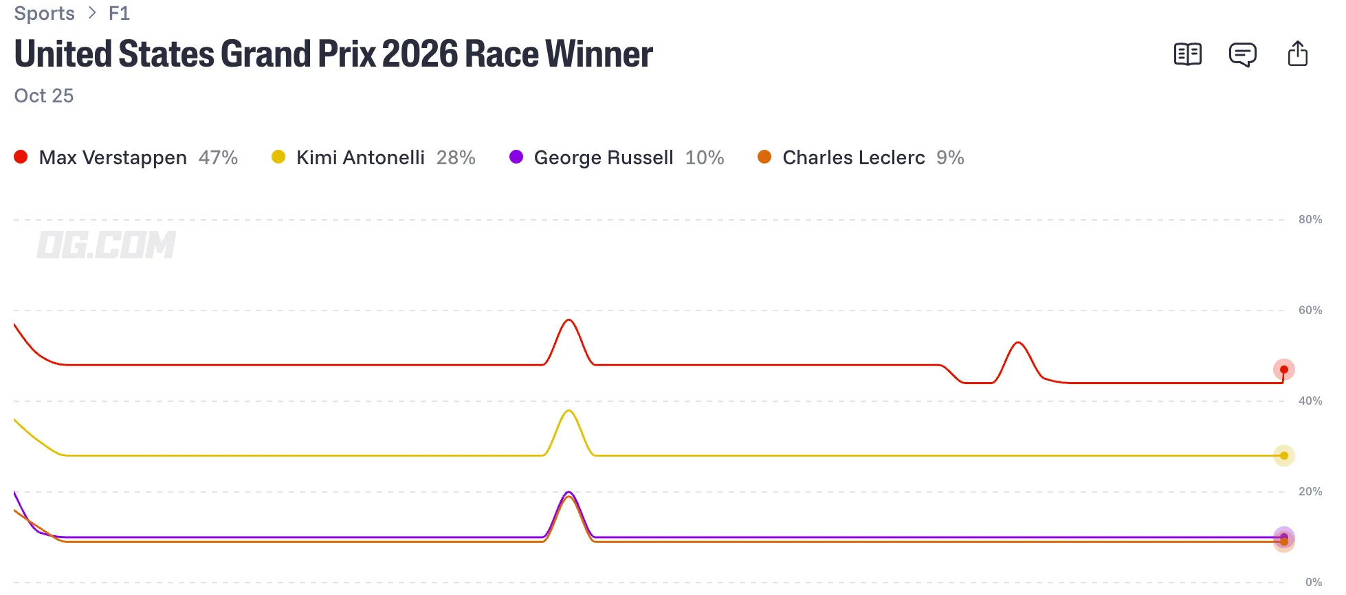 United States Grand Prix 2026 Race Winner