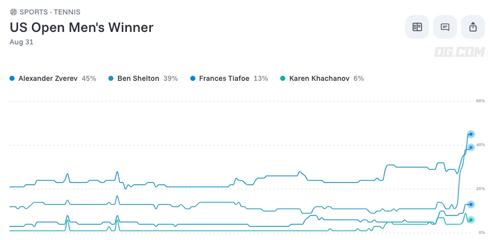 US Open Men s Singles Winner odds