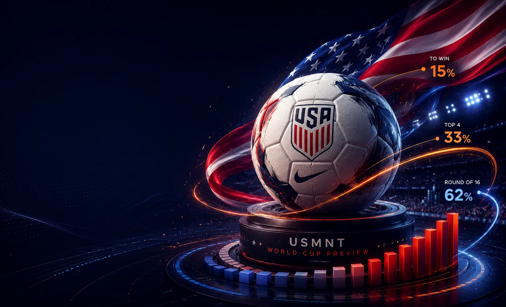 USMNT World Cup Preview