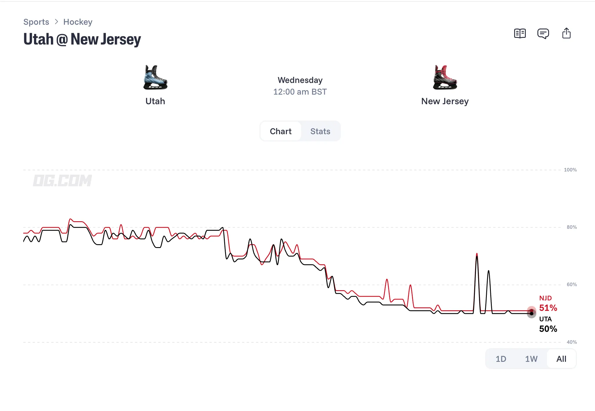 Utah vs New Jersey prediction chart   OG com